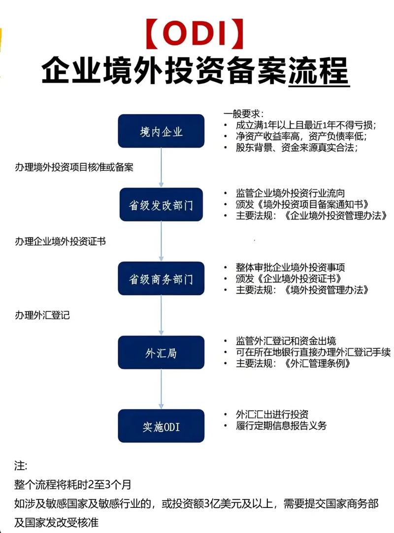 投资公司为何必须备案?