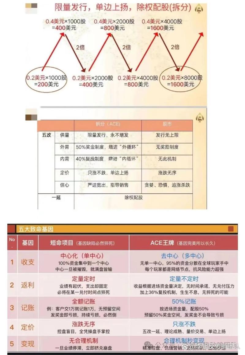 投资拆分盘真能赚钱吗?