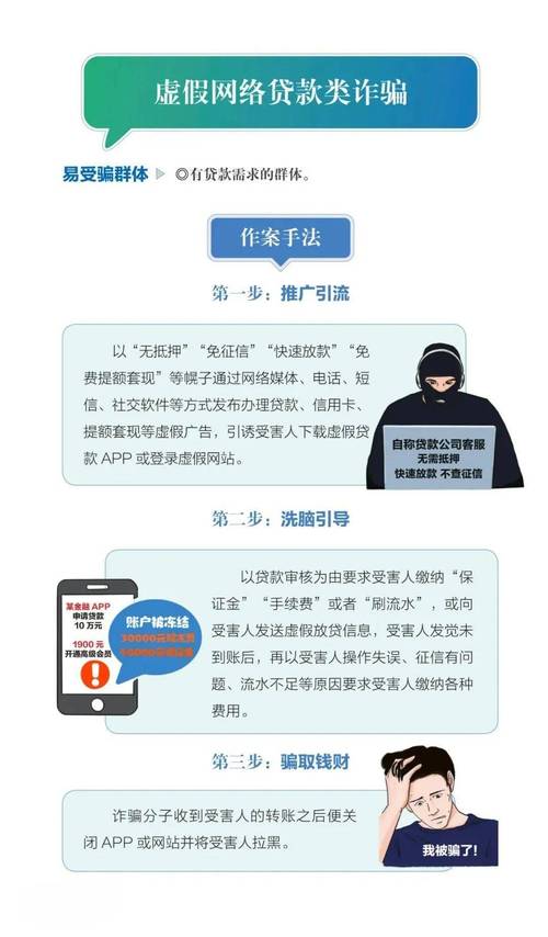 网络诈骗报警平台登录，如何快速有效操作？