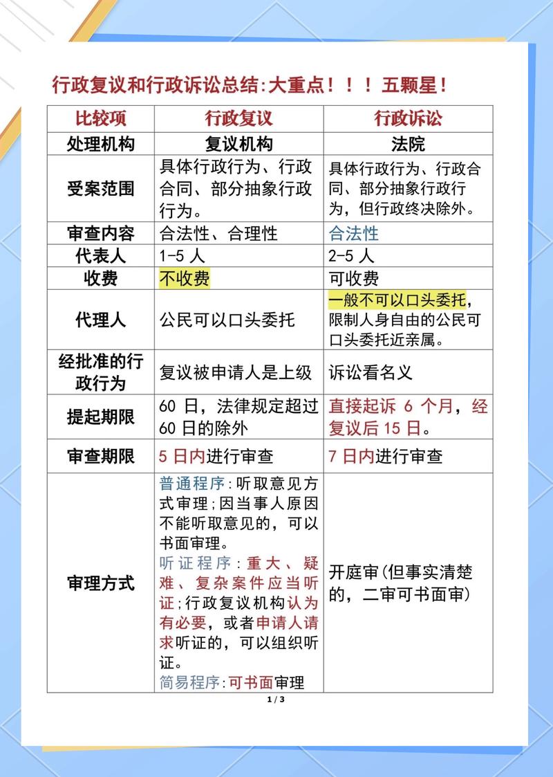 法律与行政法规，效力与制定主体有何不同？