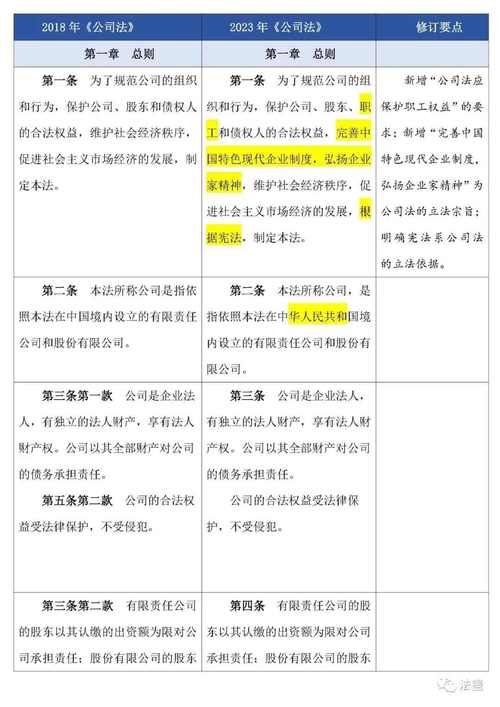 集体企业改制适用哪些法律法规？