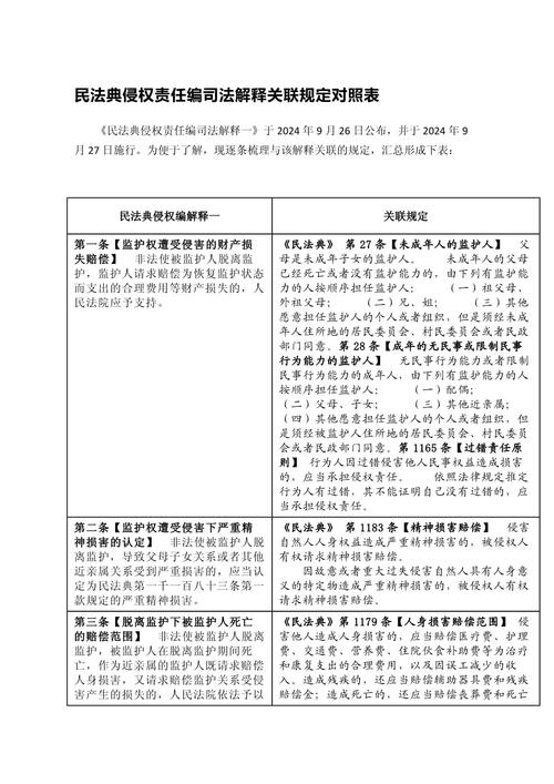 涉外民商事法律适用法如何适用?