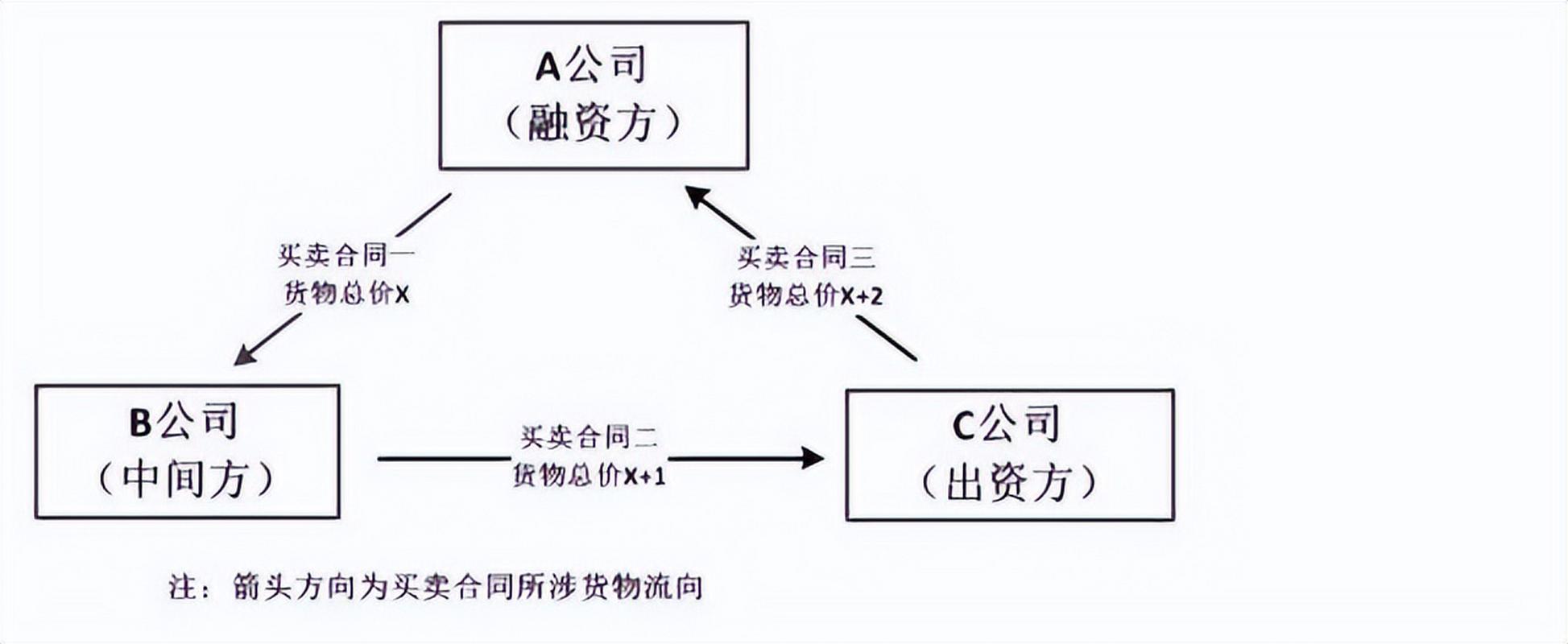 投资公司能否从事贸易业务?