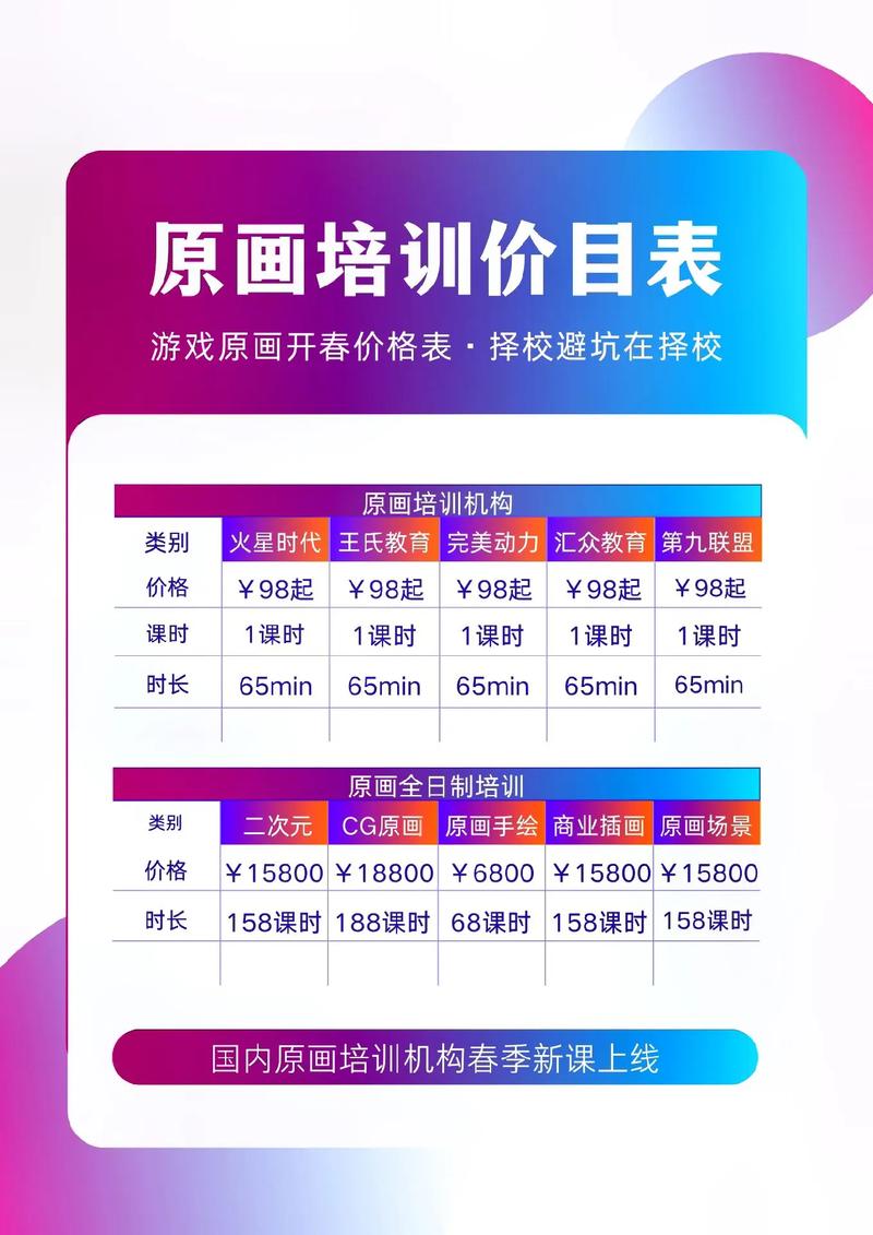 开画室投资多少才够用？