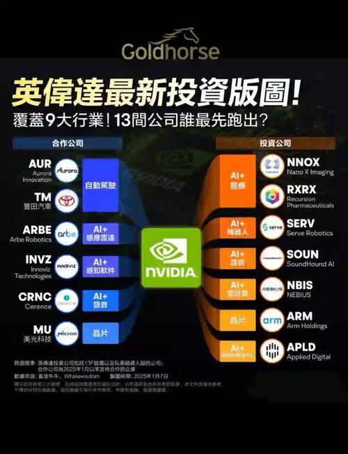 外商投资企业具体包含哪些类型?