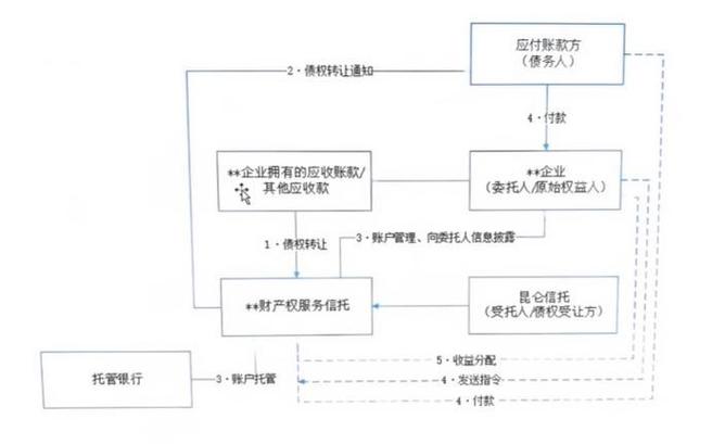 信托公司投资业务范围具体有哪些限制?