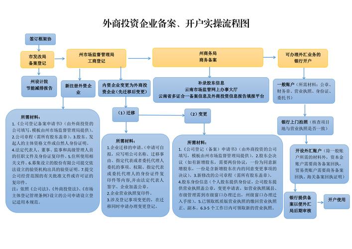 中国企业境外投资流程具体是怎样的?
