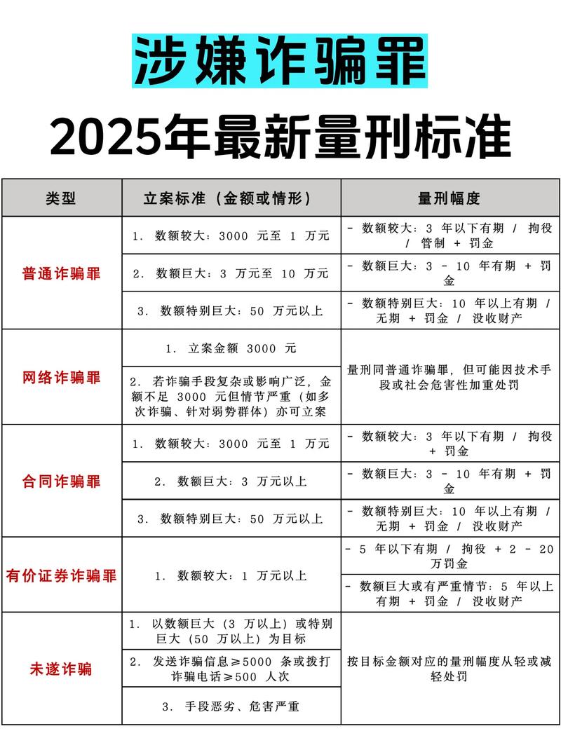 甘肃诈骗罪数额标准是多少?