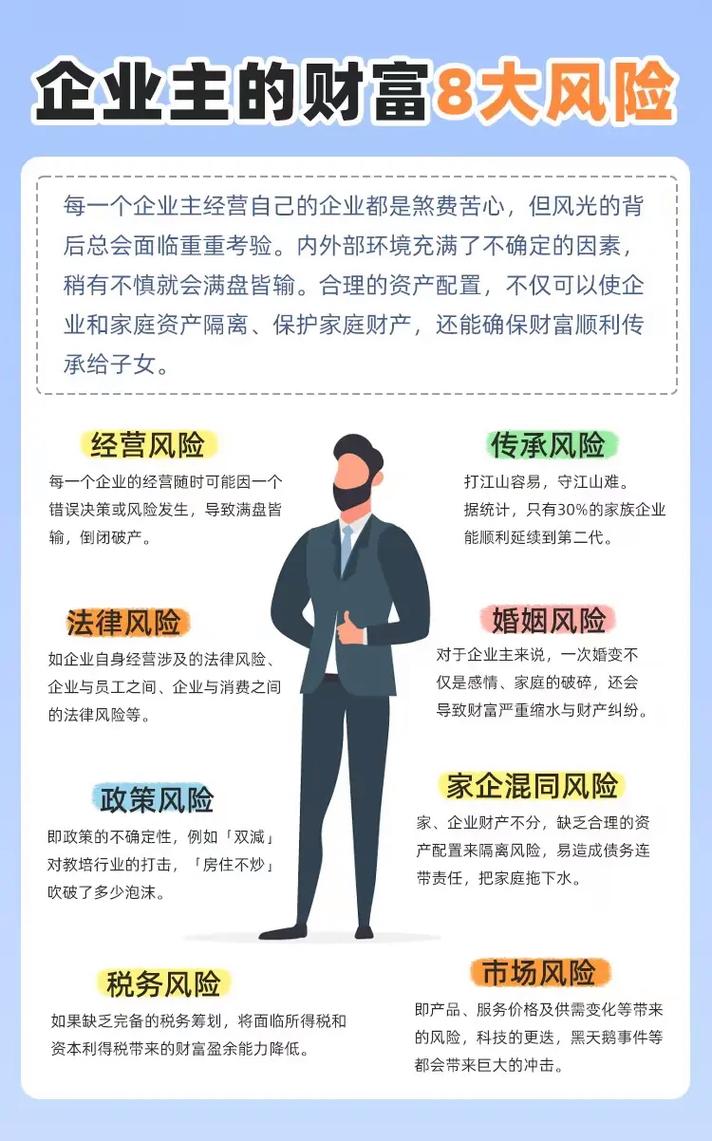 怎样选择风险投资公司