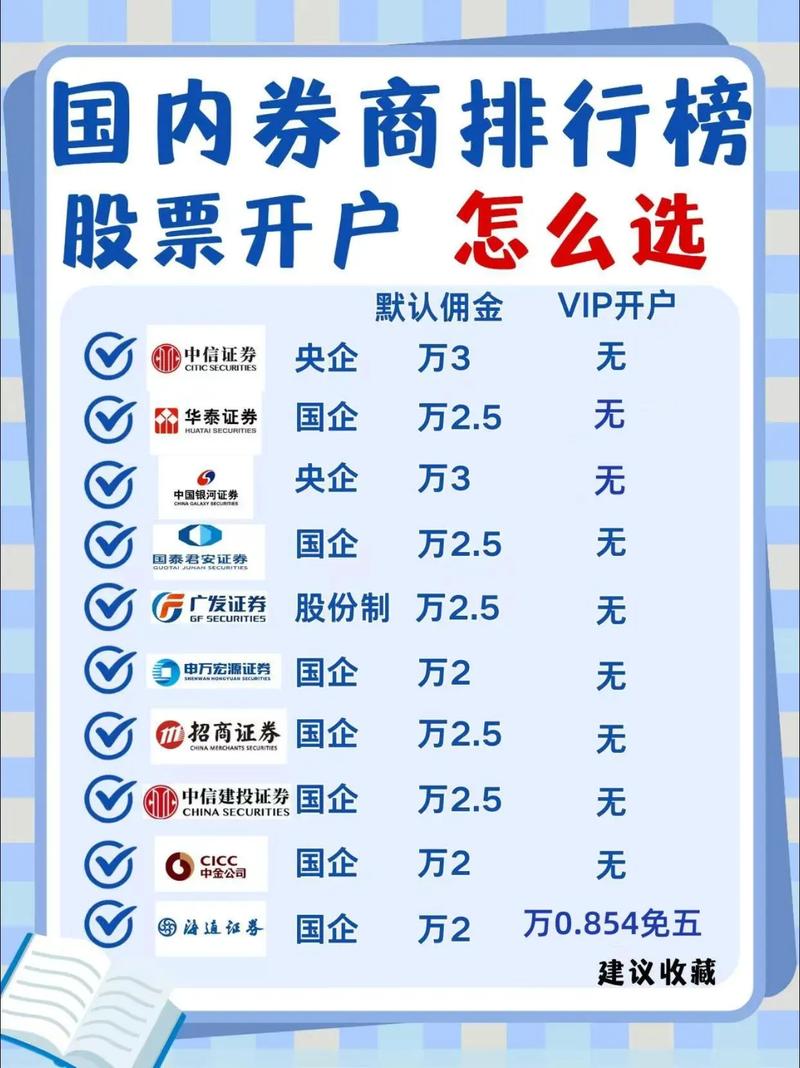 怎样选择风险投资公司