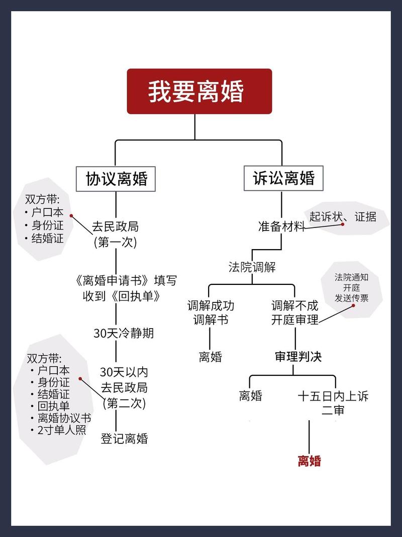 离婚不离家的法律后果