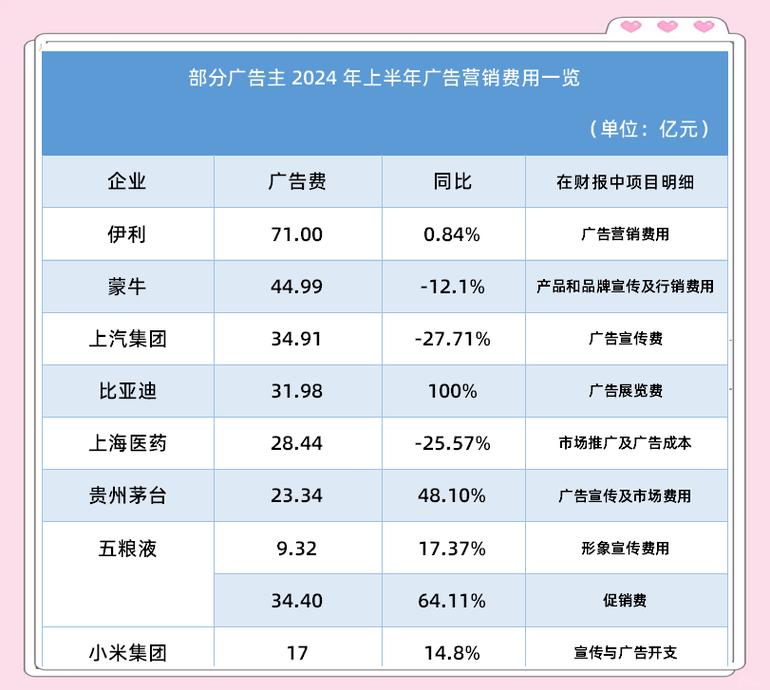 小广告公司 startup 需多少投资?