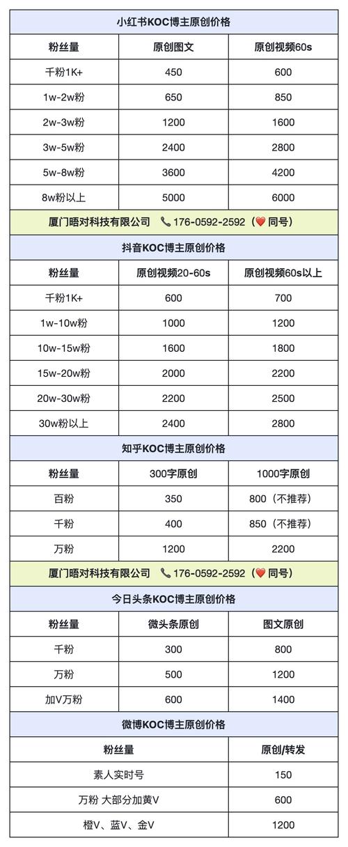 小广告公司 startup 需多少投资?