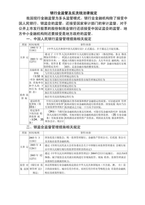 谁监管谁？法律依据何在？
