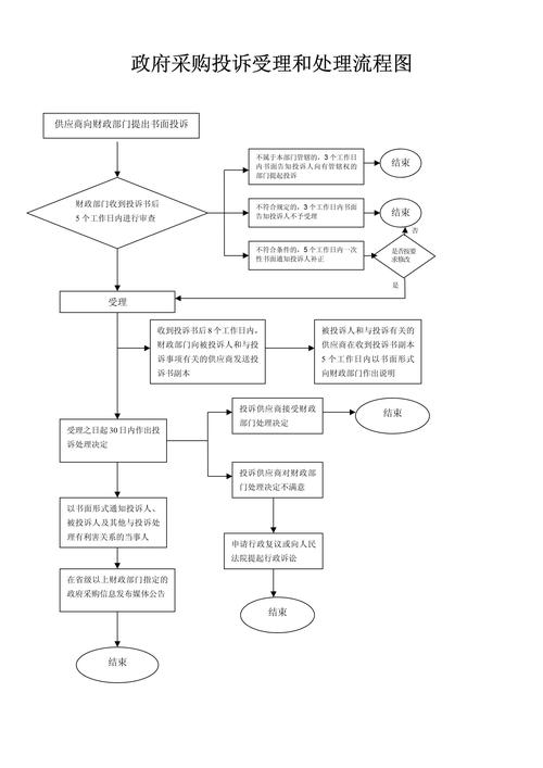 派出所受理诈骗案流程是怎样的?