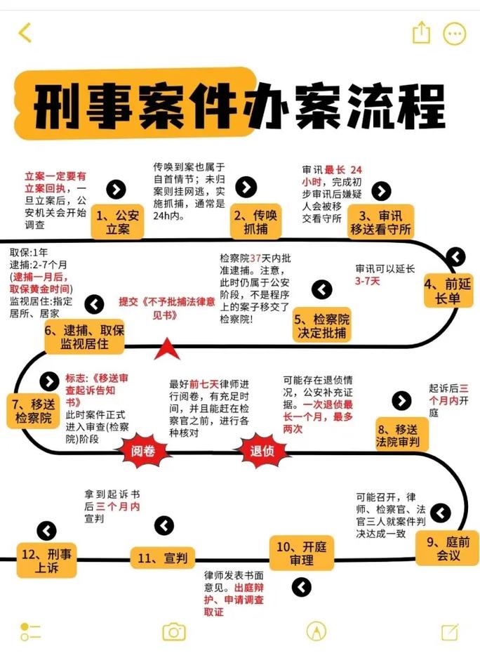 派出所受理诈骗案流程是怎样的?