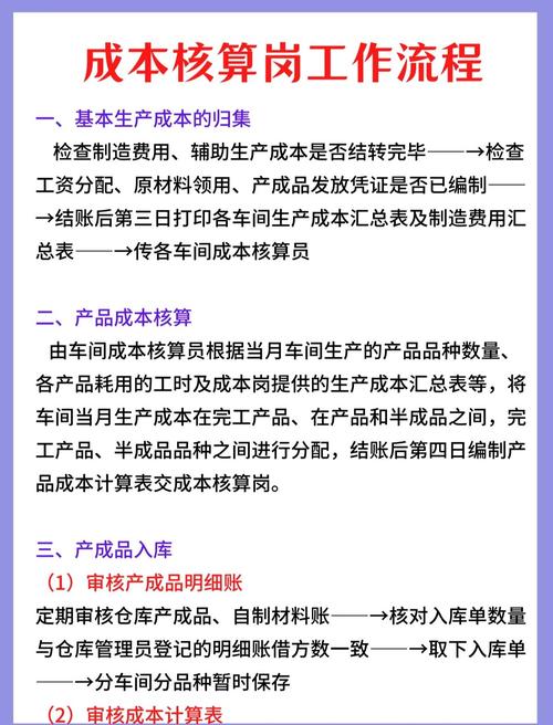 投资公司成本核算方法有哪些?