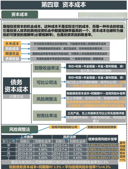 投资公司成本核算方法有哪些?