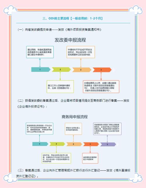 上市公司境外投资审批流程有哪些?