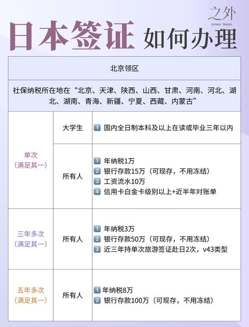 日本投资签证办理流程及条件是什么?