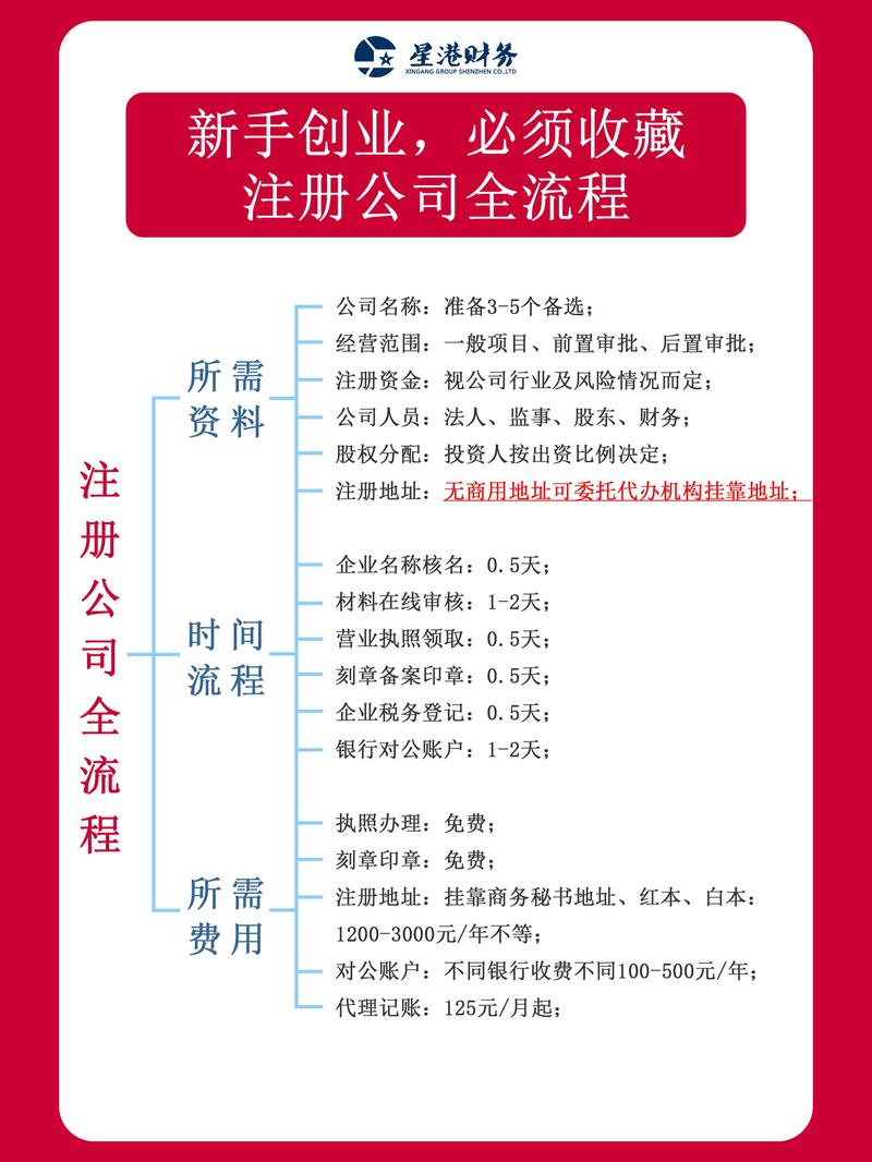 创业投资公司注册需满足哪些条件?