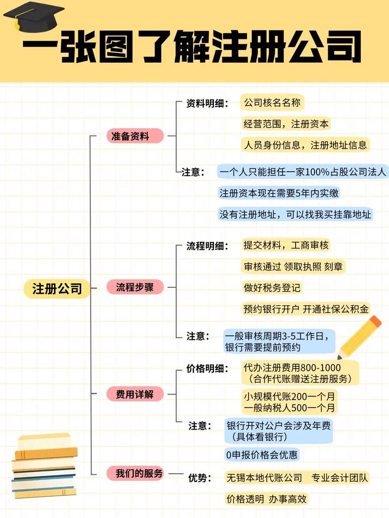 北京注册投资公司流程复杂吗？