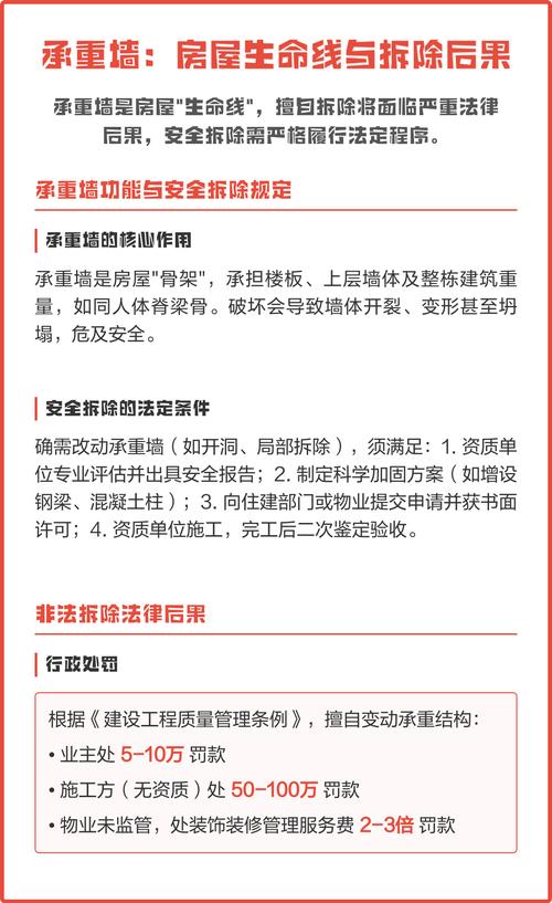 拆承重墙违法，法律如何界定责任？