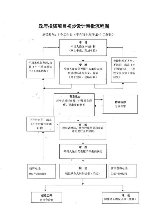 国企投资审批程序有哪些关键环节？