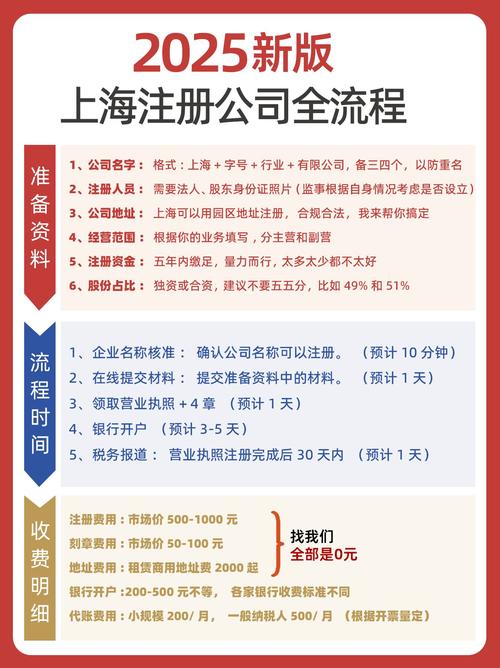 投资公司注册现在有什么新要求？