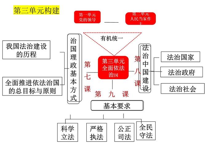 法律体系如何升级为真正的法治体系？