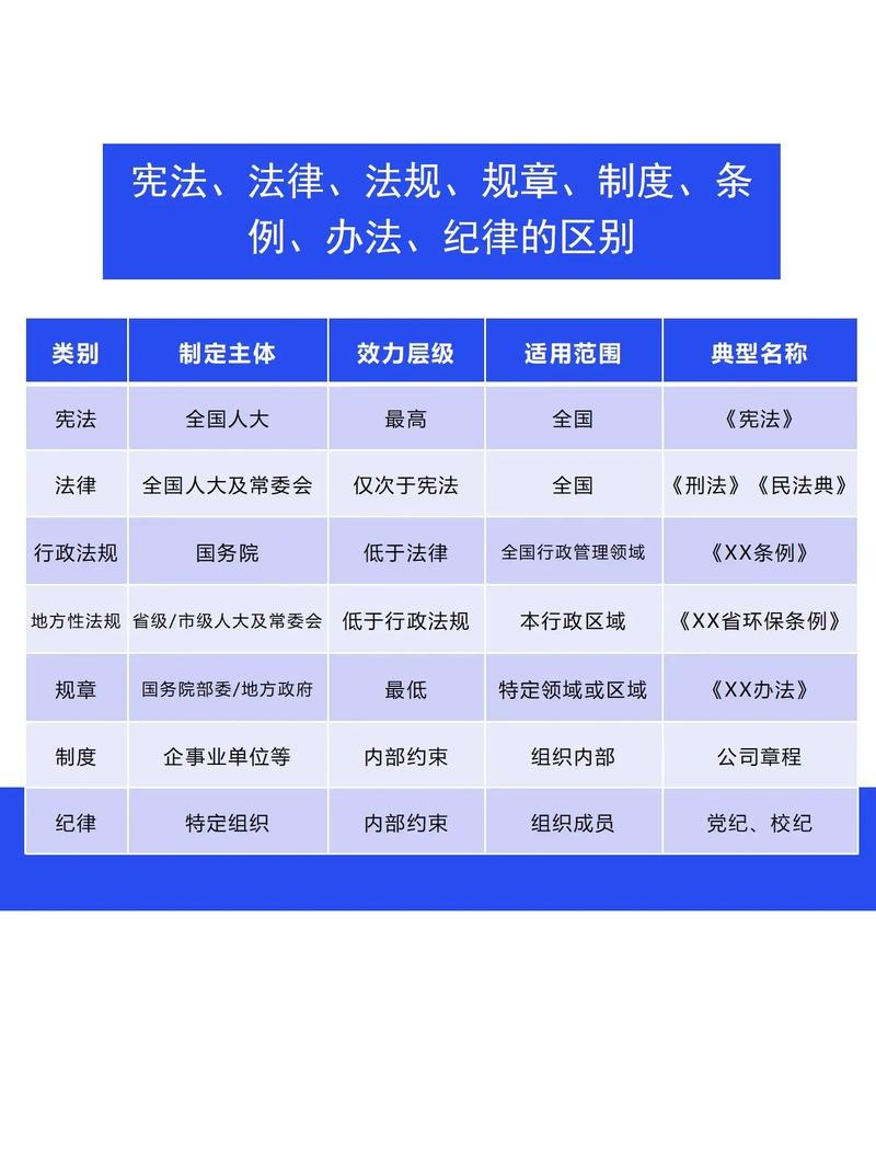 法规规章,一字之差,核心区别在哪?