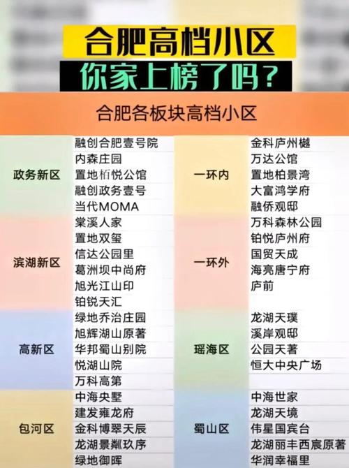 合肥房产投资,现在还值得吗?
