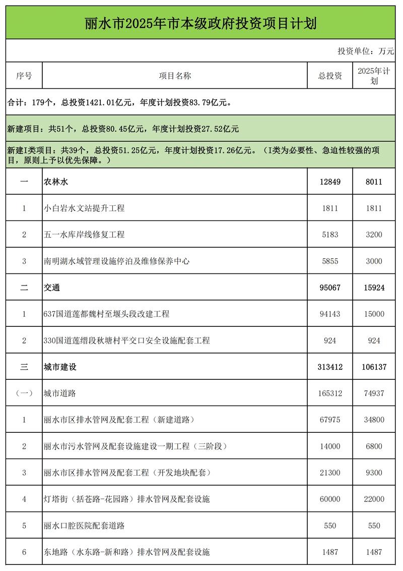 政府投资基金设立方案如何高效落地?