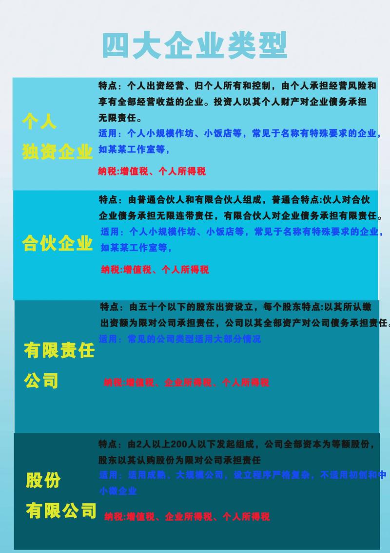 个人成立投资公司需满足哪些条件?