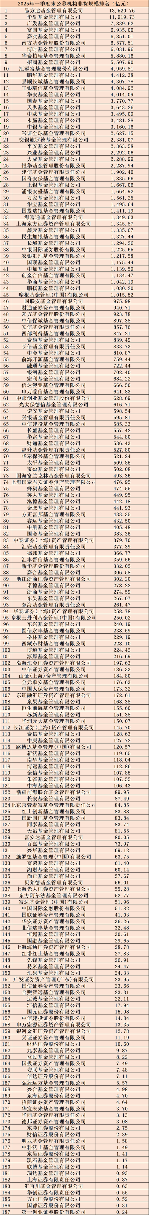 私募投资基金最低规模有何具体要求？