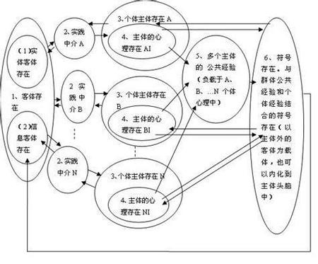 法律关系主体客体内容三者如何界定？