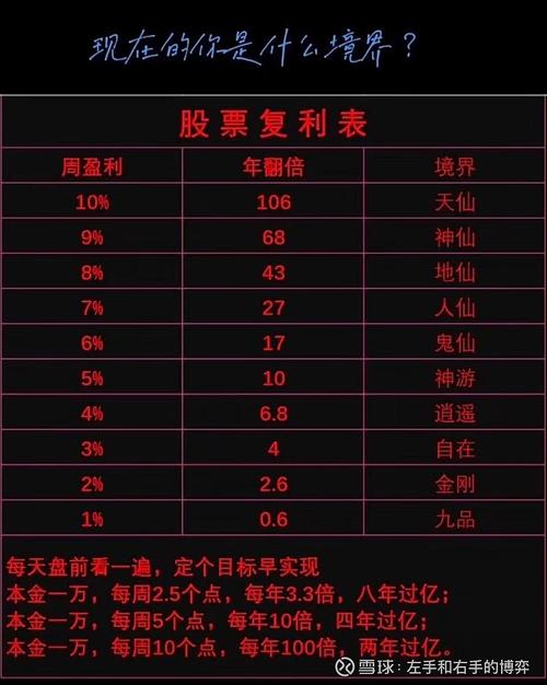 小投资返利最快？真能快速回本吗？