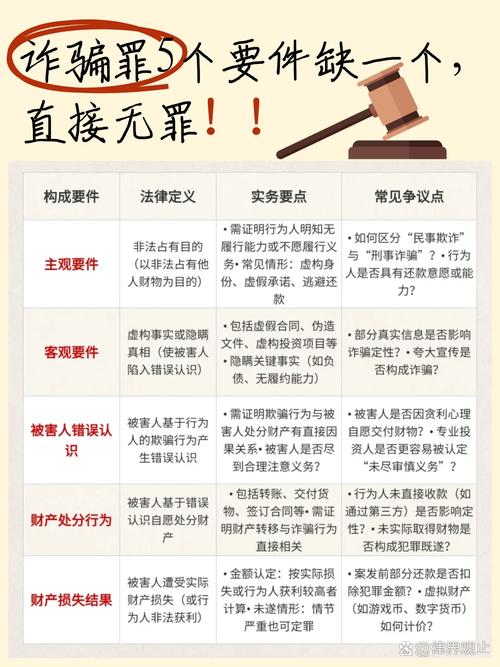 信用卡诈骗罪构成要件有哪些核心要素？