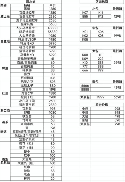 火锅KTV投资要花多少钱？