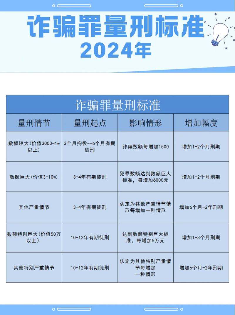 浙江诈骗罪量刑标准具体怎么划分？