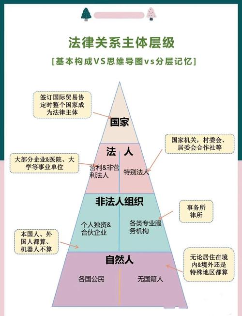 民事法律关系包括哪些