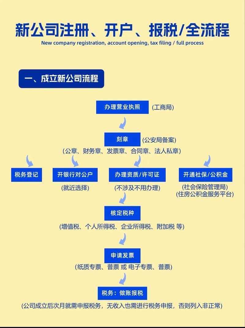 上海投资公司注册需满足哪些条件？