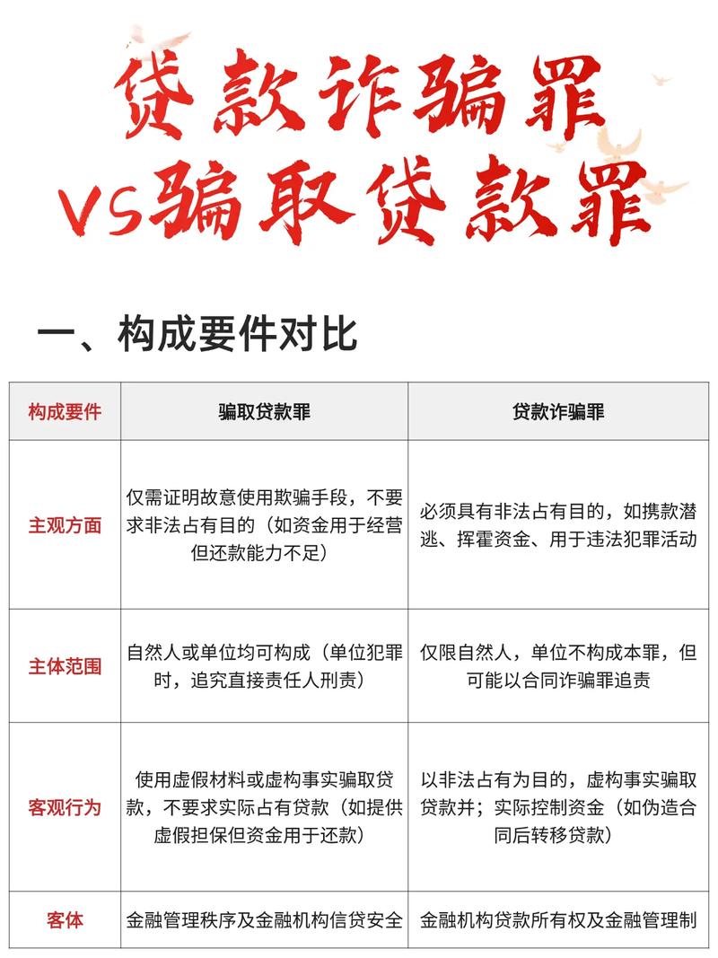 骗取贷款与贷款诈骗罪，如何区分？