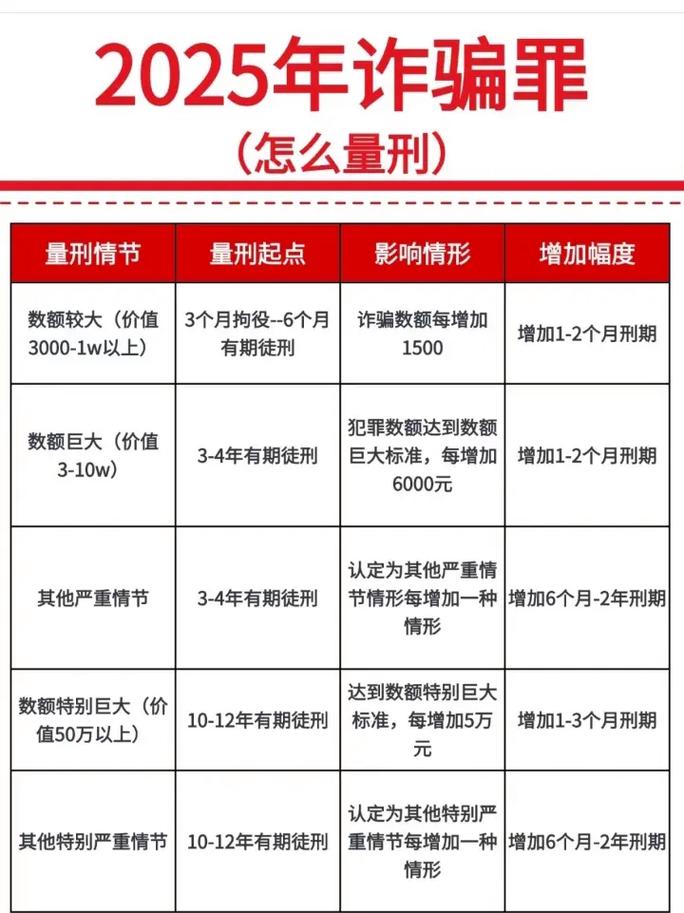 自首减刑幅度有统一标准吗？