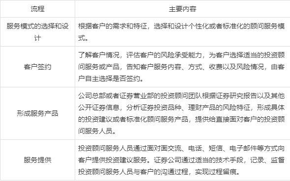 投资顾问报考条件有哪些?