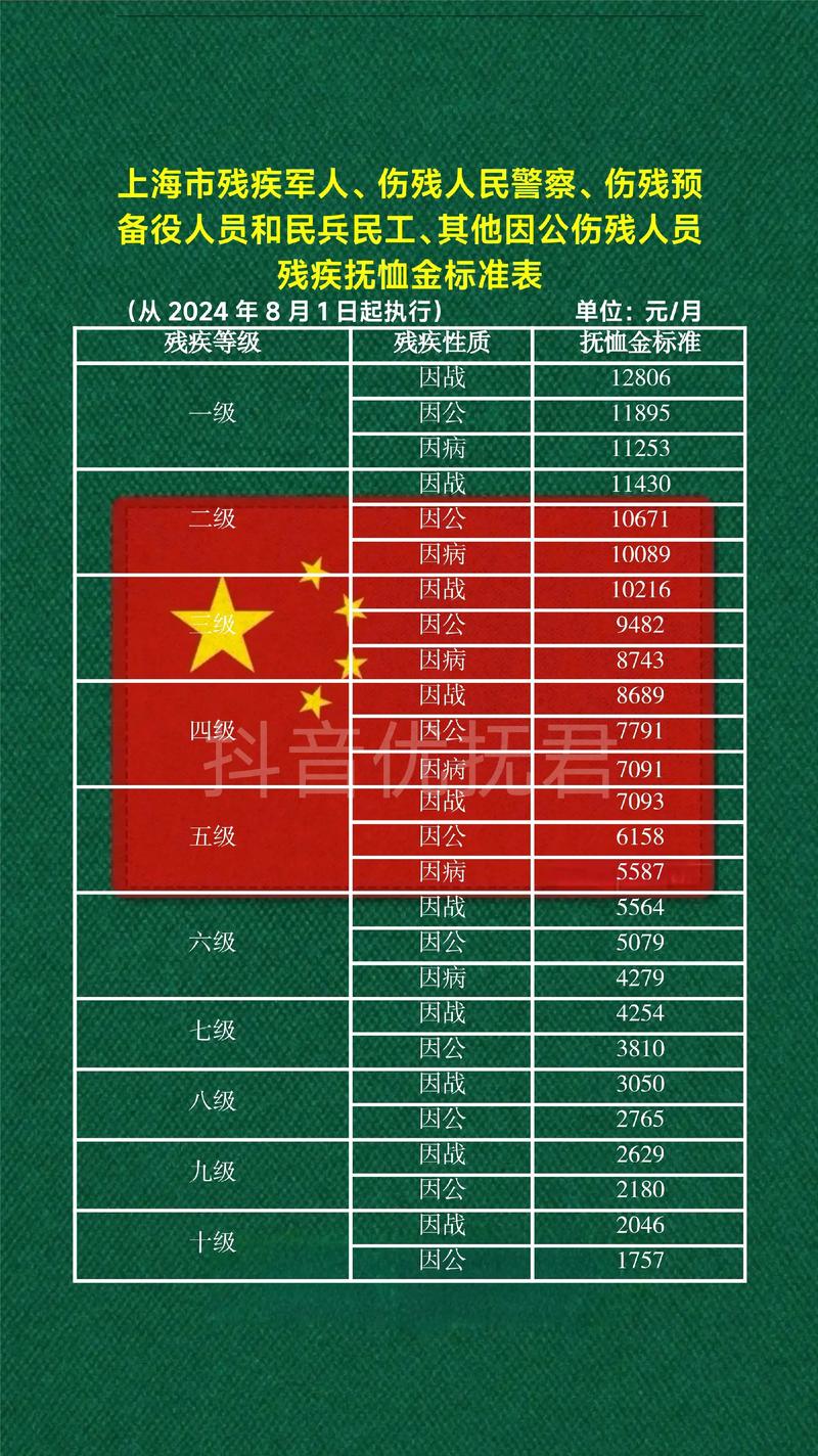 抚恤金分配如何依法确定继承人?