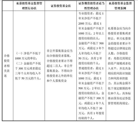 私募股权投资基金要求有哪些关键点？