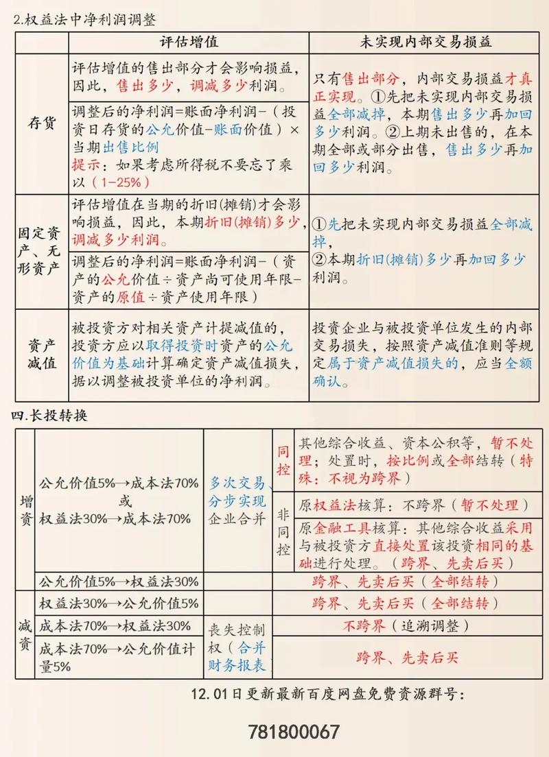 长期股权投资如何做账