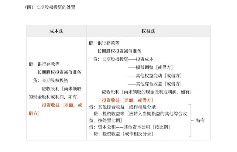 长期股权投资如何做账