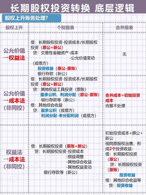 长期股权投资转换有哪些核心技巧?